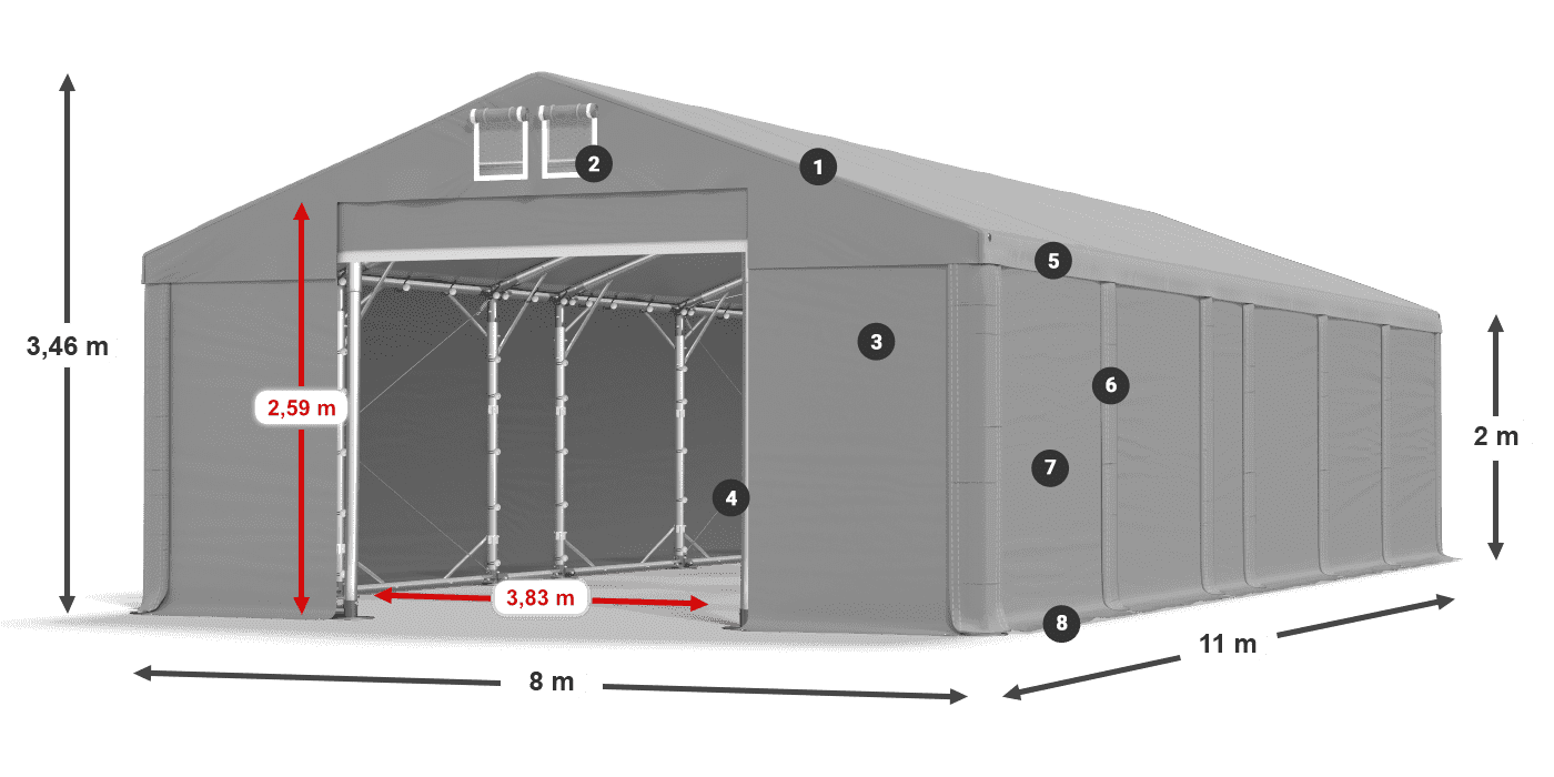 ummantelungslegende