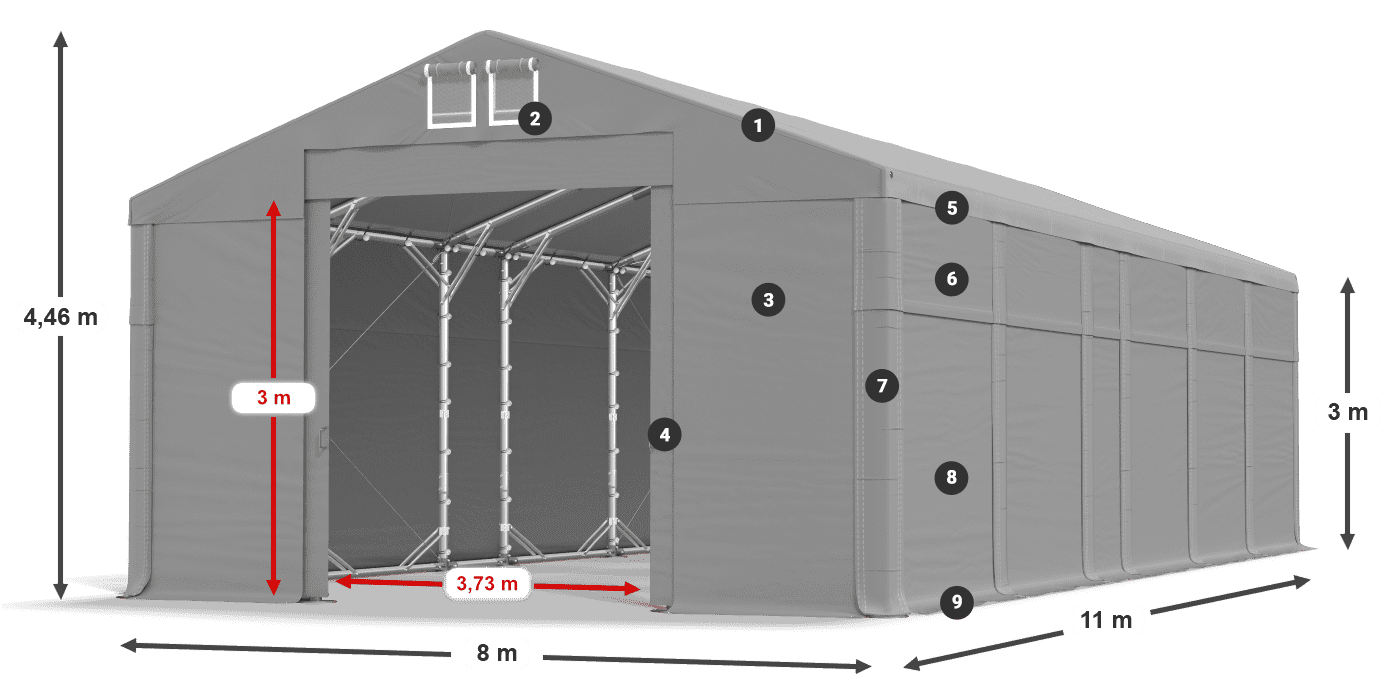 ummantelungslegende