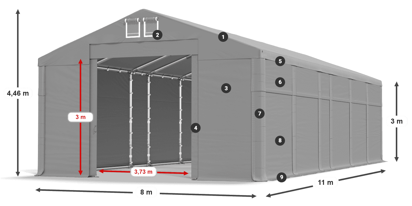 ummantelungslegende