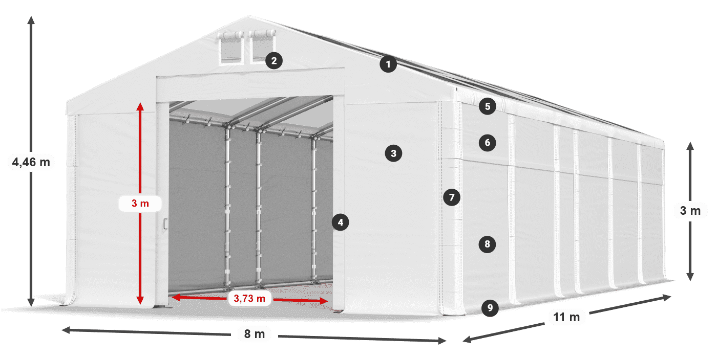 ummantelungslegende