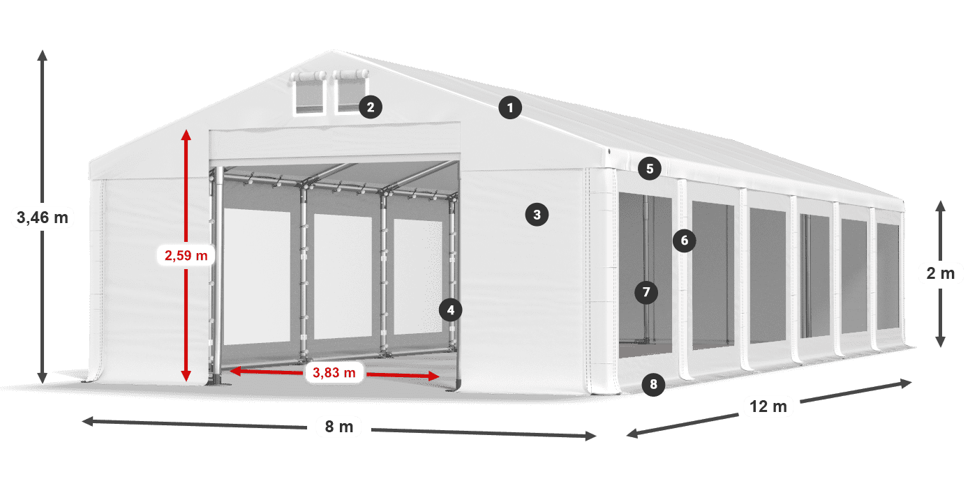 ummantelungslegende