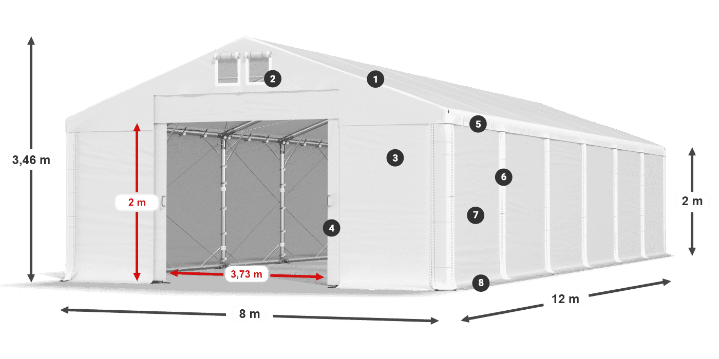 ummantelungslegende