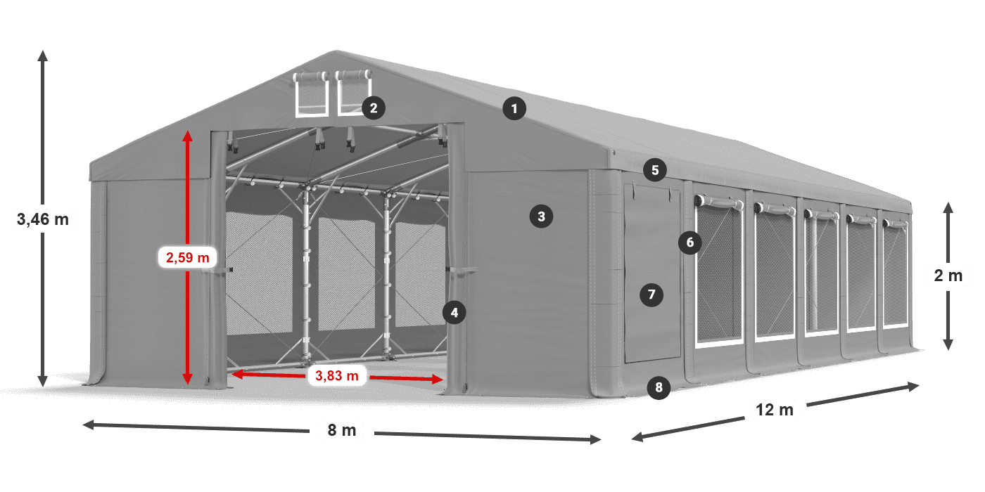 ummantelungslegende