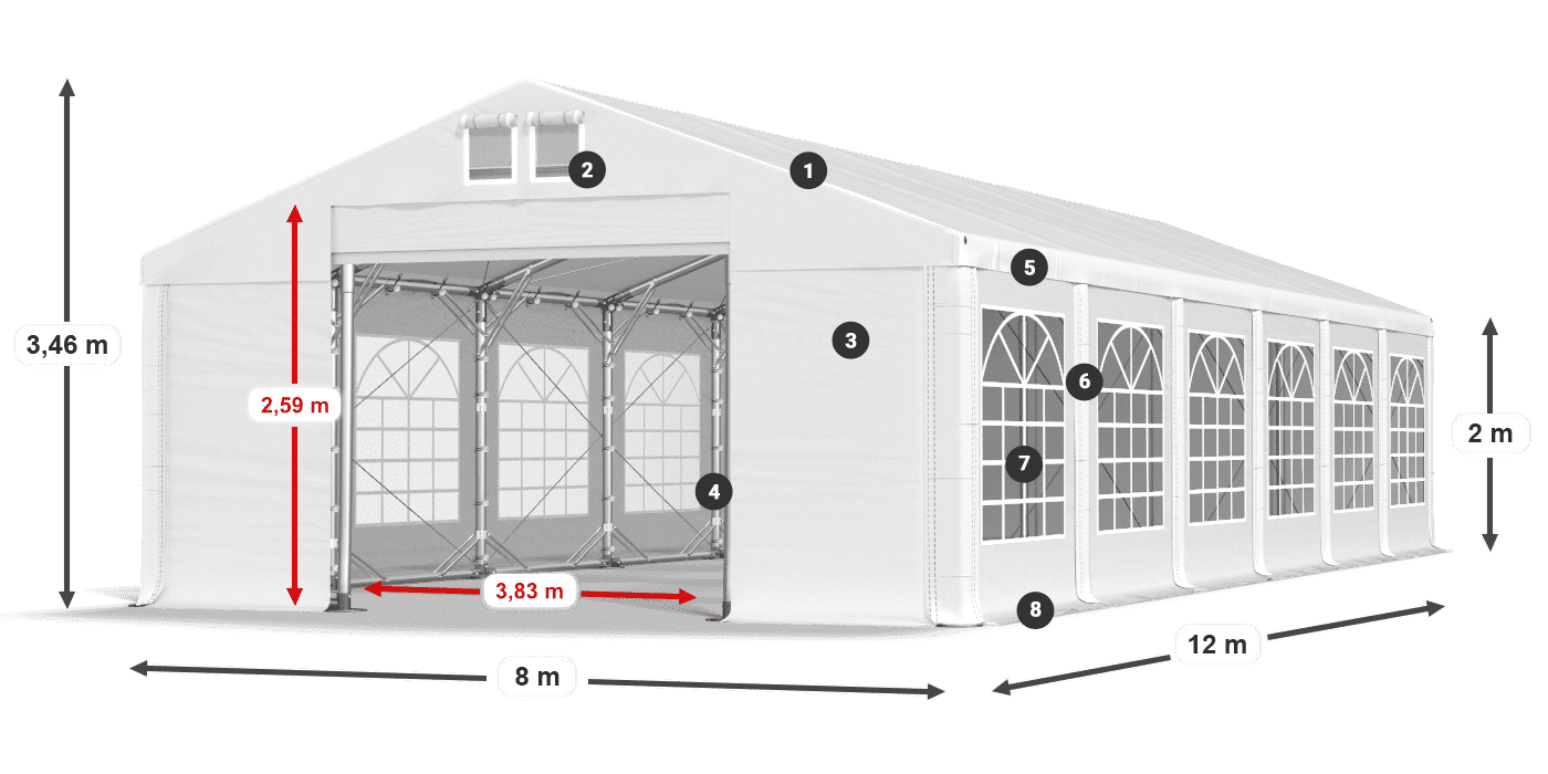 ummantelungslegende