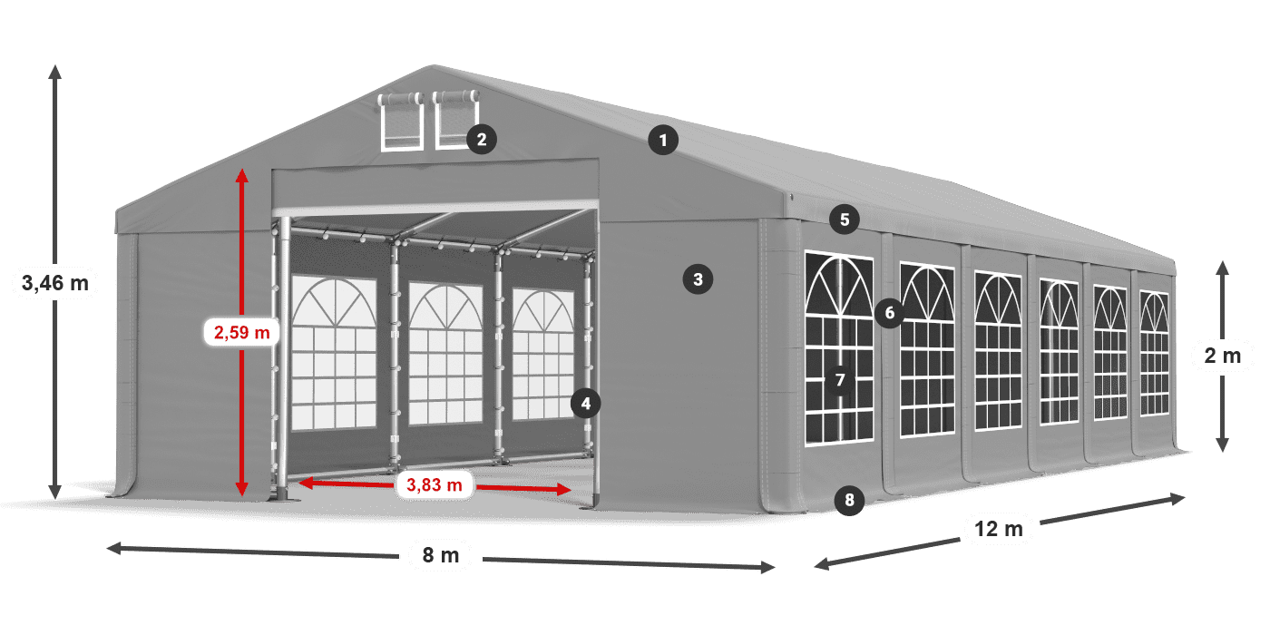 ummantelungslegende