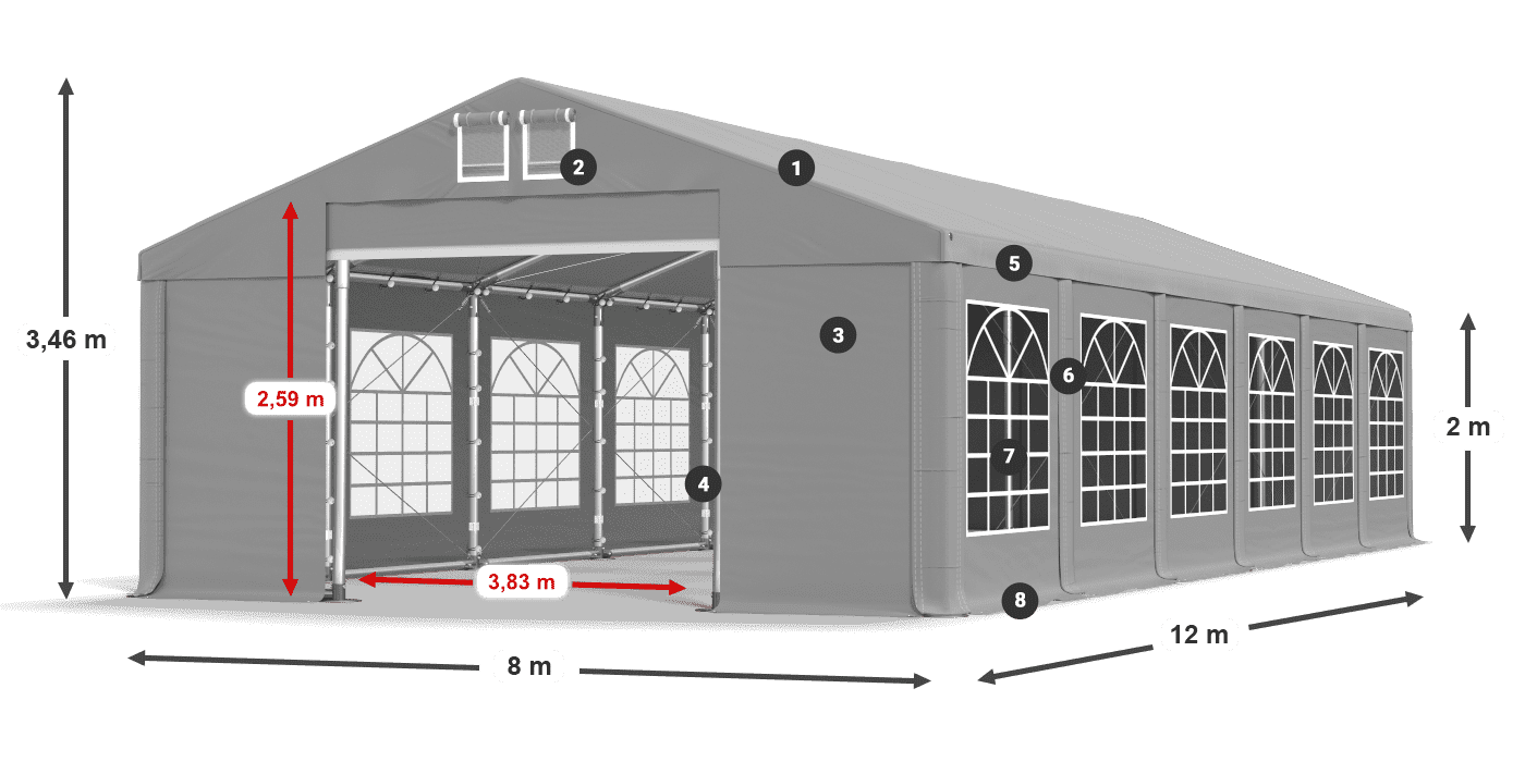 ummantelungslegende
