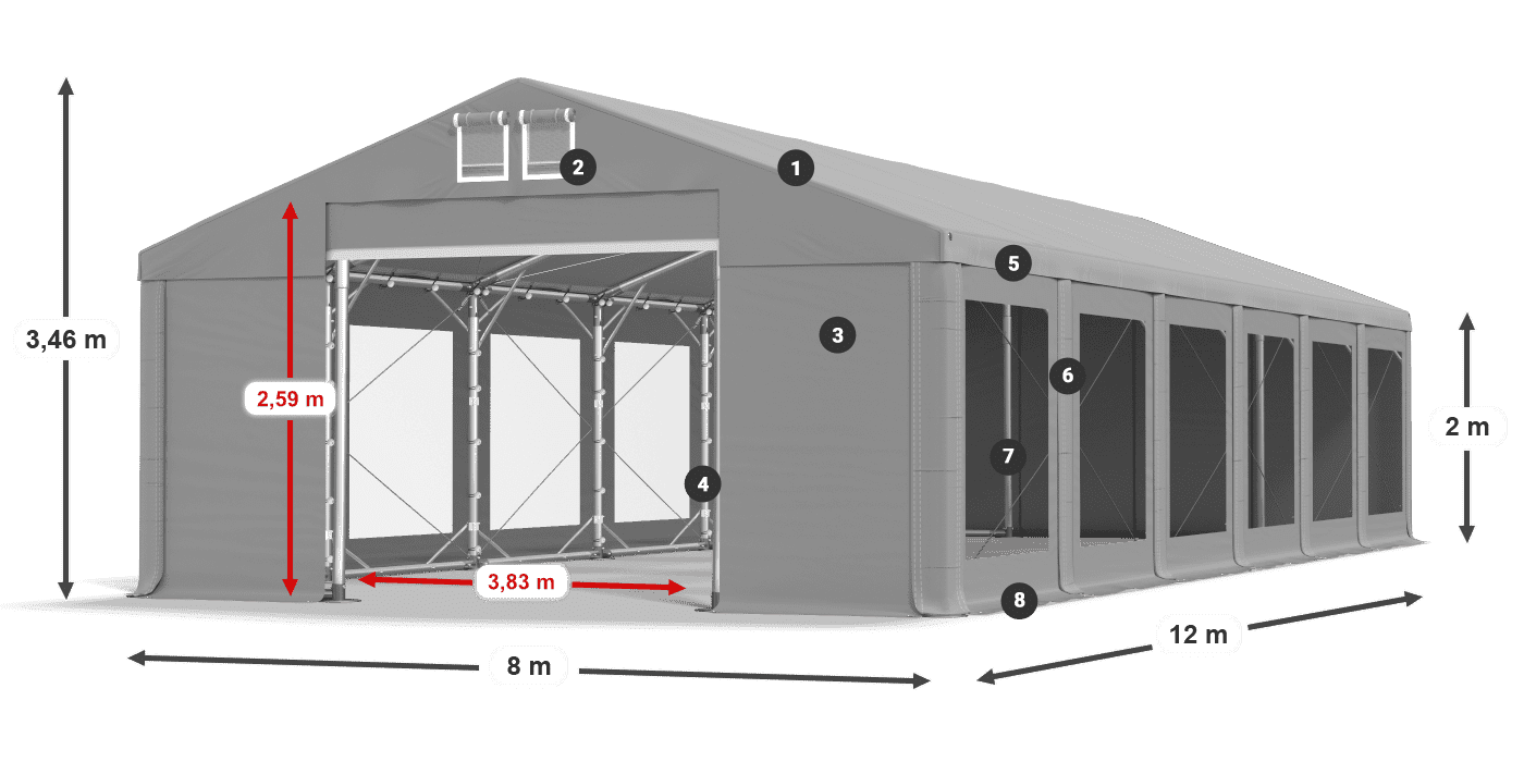 ummantelungslegende