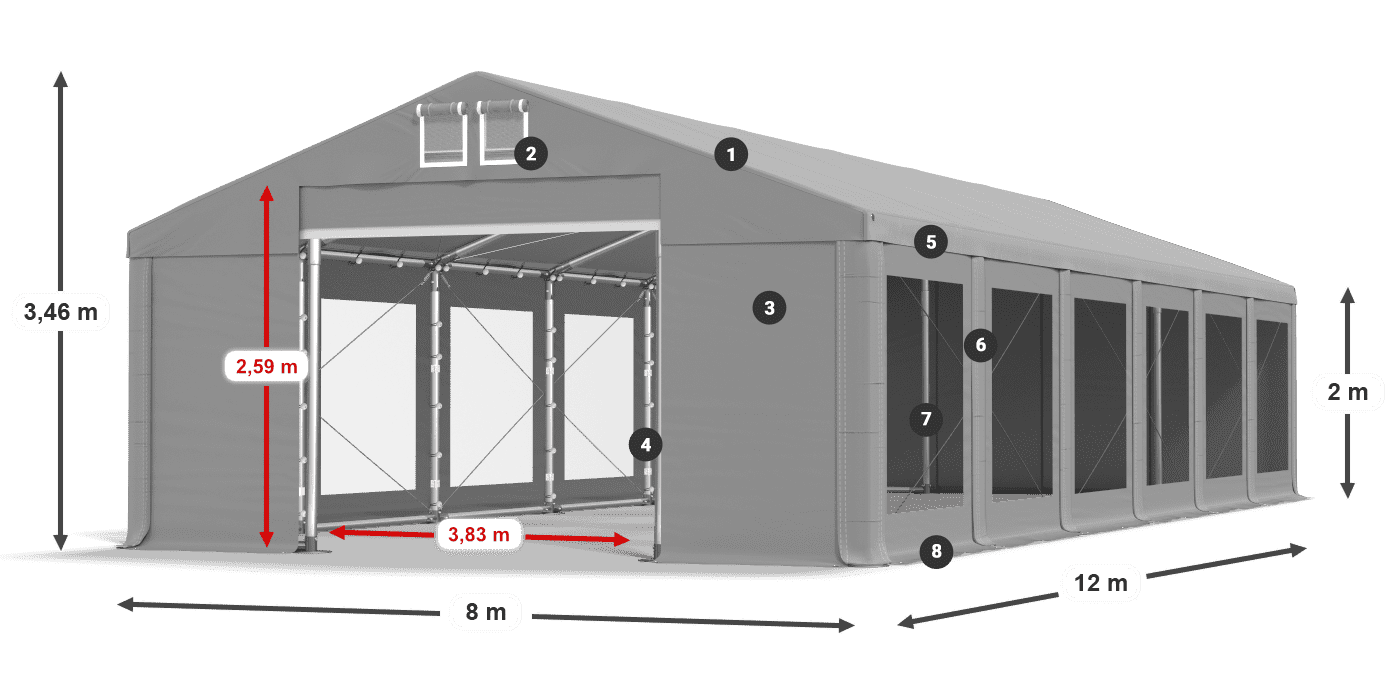 ummantelungslegende