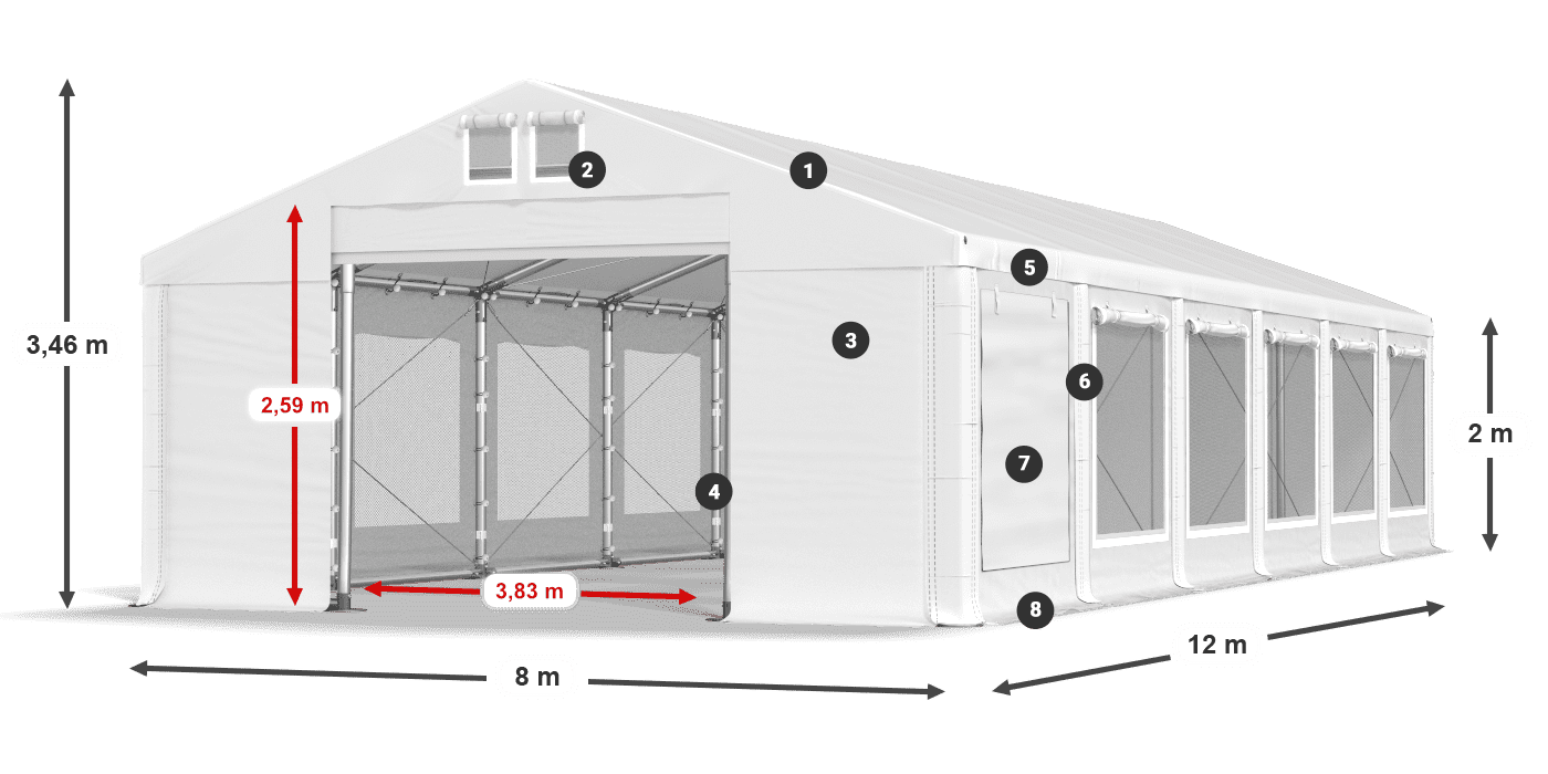 ummantelungslegende