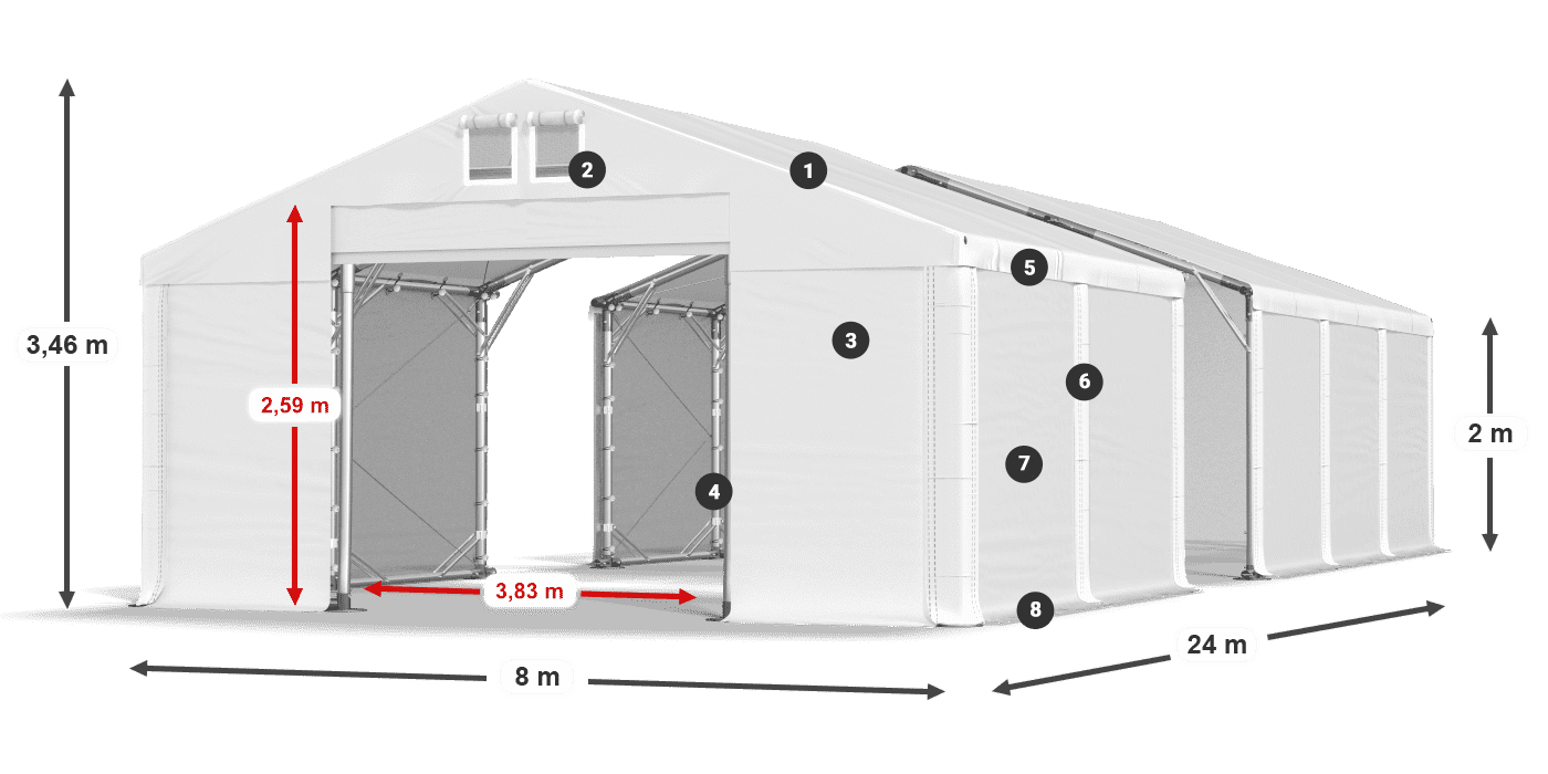 ummantelungslegende