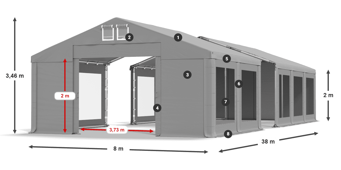 ummantelungslegende