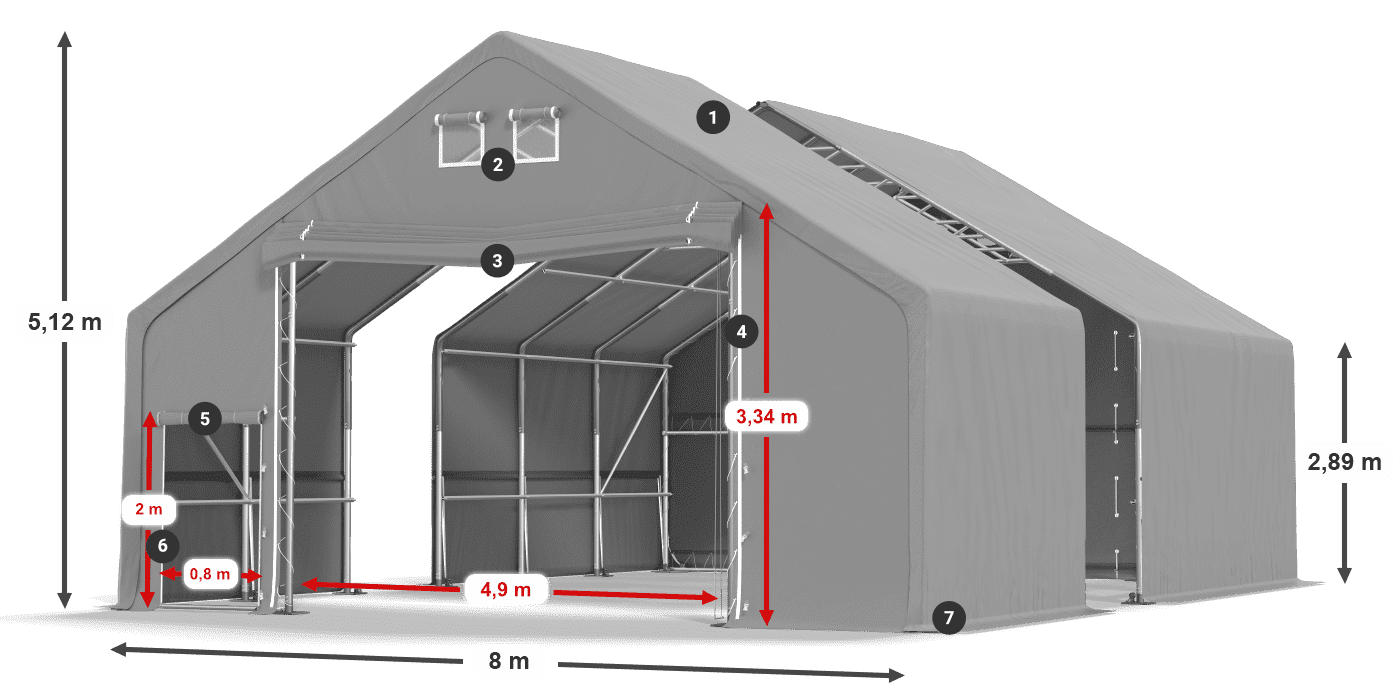 ummantelungslegende