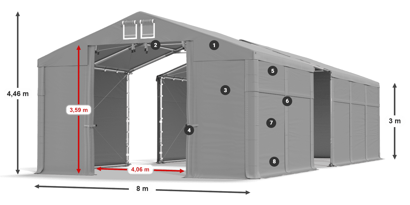 ummantelungslegende
