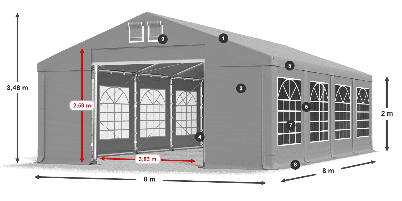 ummantelungslegende