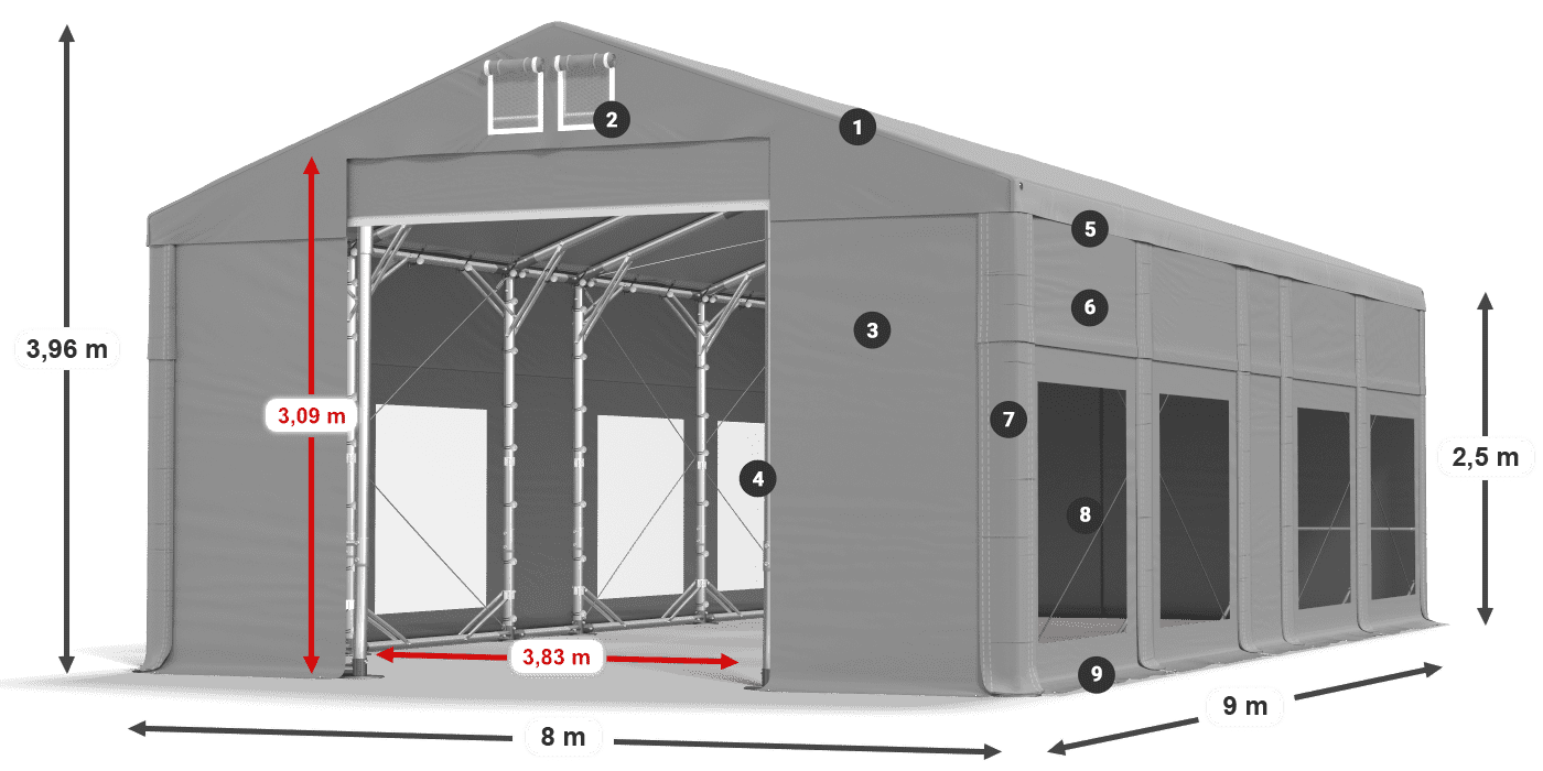 ummantelungslegende