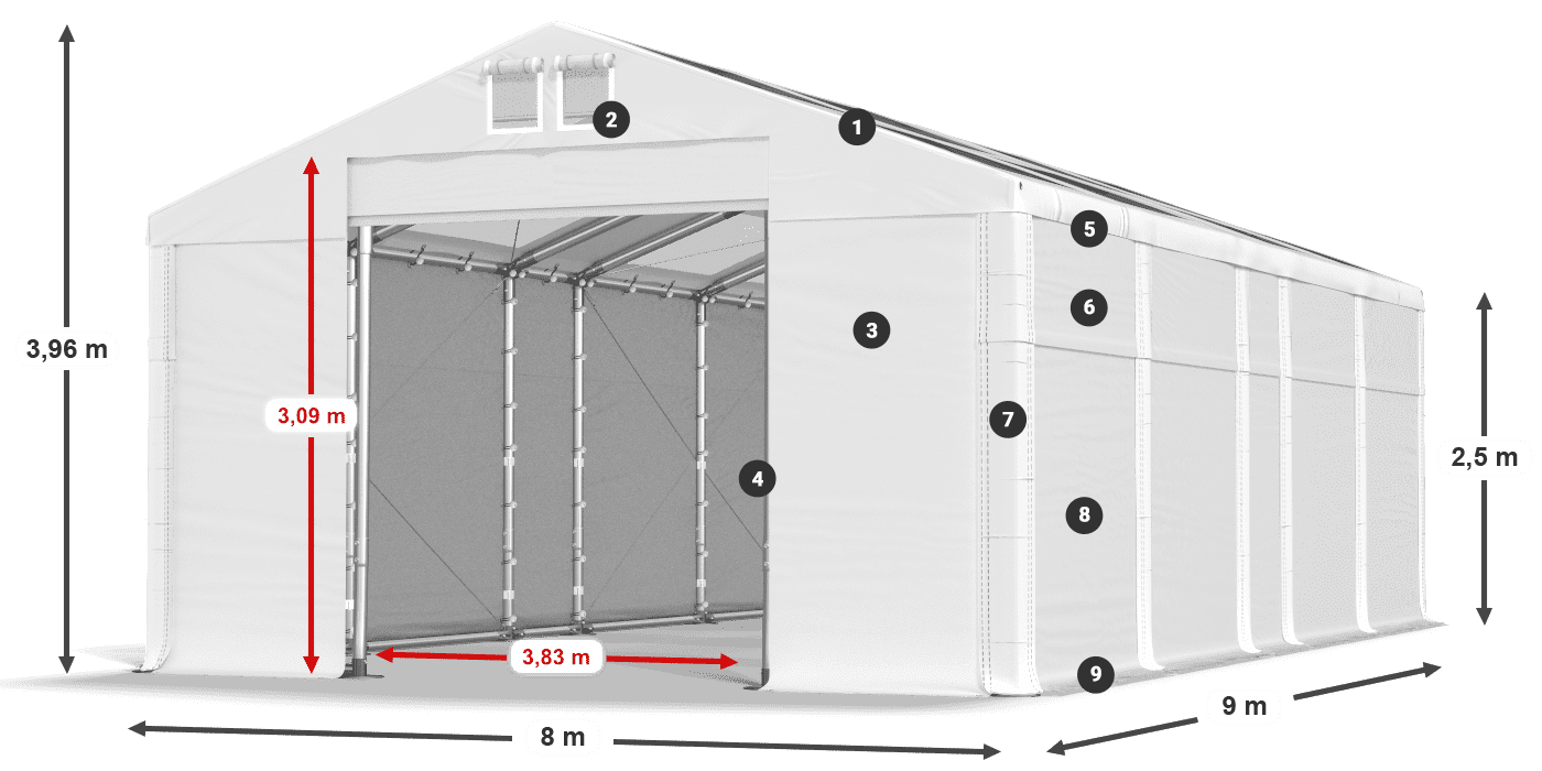 ummantelungslegende