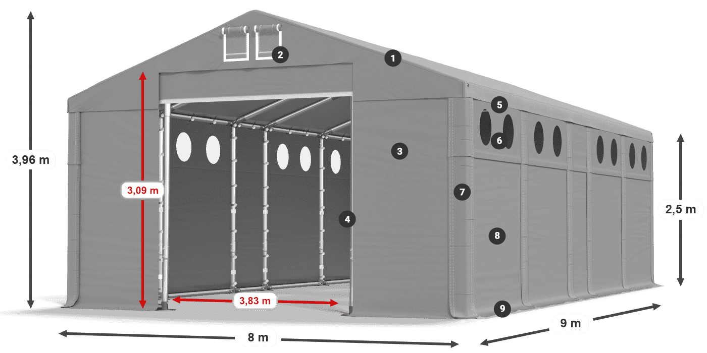 ummantelungslegende