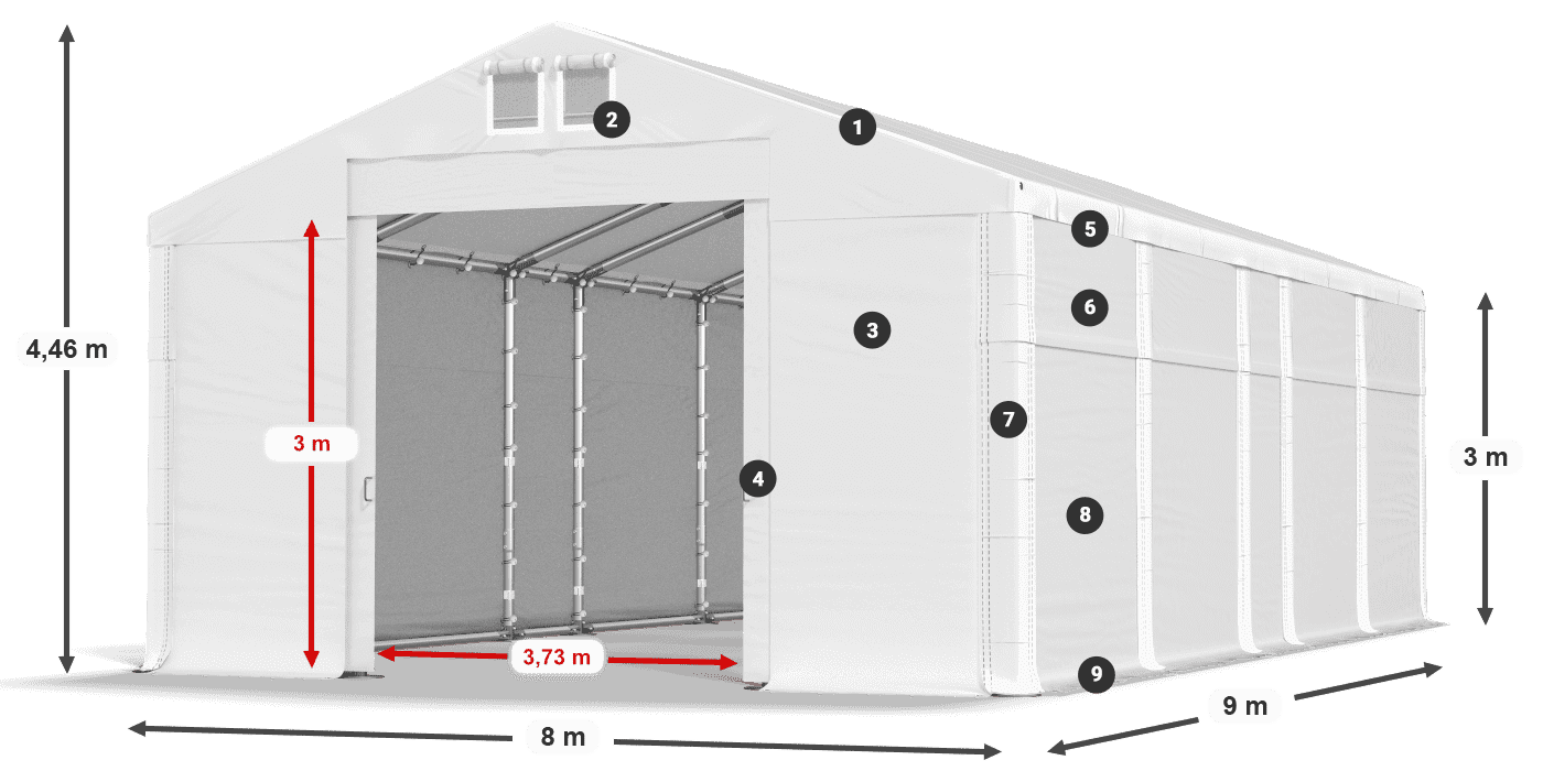 ummantelungslegende