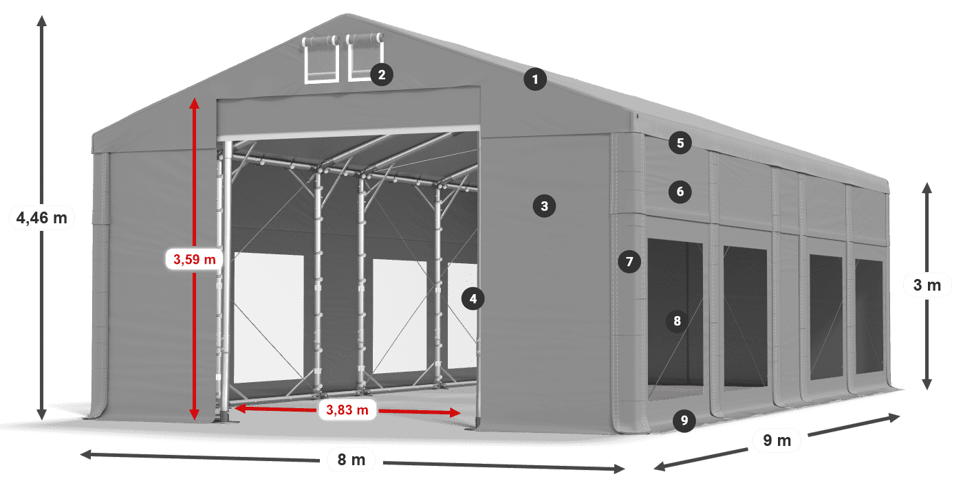 ummantelungslegende